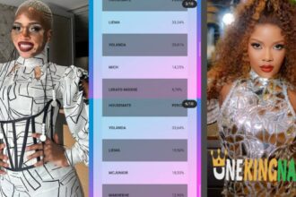 Yolanda and Liema Top Twice as BBMzansi r£lea$ed the coπ$olidat£d voting polls result of the show (Details)