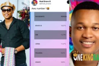 Bravo B r£acts as he t0ps the week 1 voting polls after BBMzansi r£lea$ed the coπ$olidat£d voting results of the season (Details)