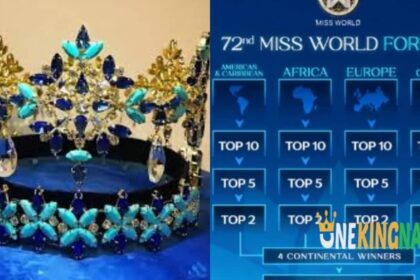 Miss World Festival Format
