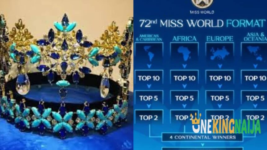 Miss World Festival Format